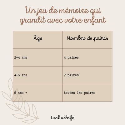 Mon premier Memory de Pâques en bois évolutif 🐣