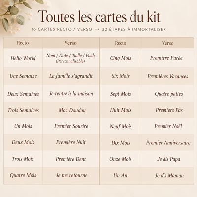 Cartes Étapes Bébé en Bois – Kit complet 32 souvenirs de naissance